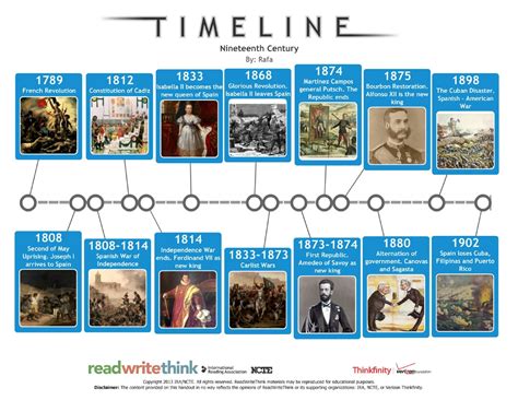 historical timeline of spain